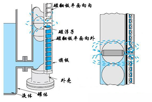 热水液位计工作原理图