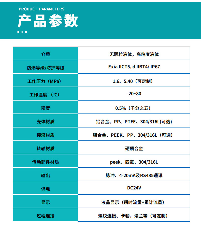 高压圆齿轮流量计基本参数表