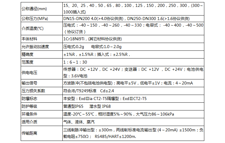 氢气流量计的主要技术参数