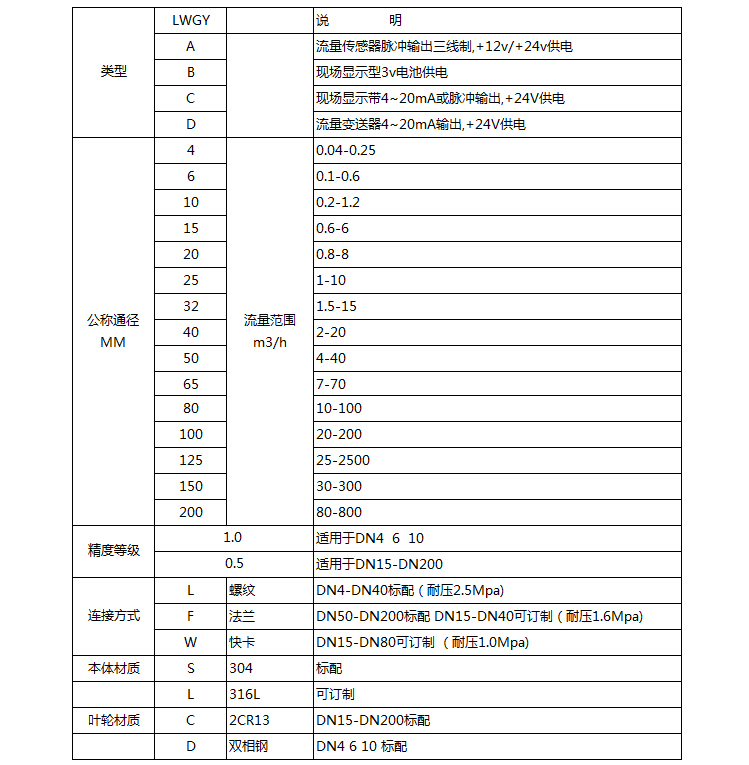 dn20涡轮流量计选型对照表