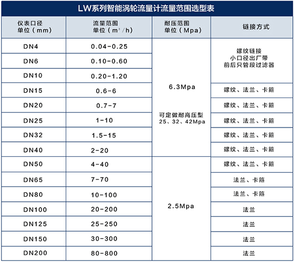 牛奶流量计流量范围对照表