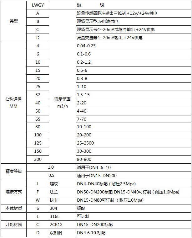 牛奶流量计选型型谱对照表