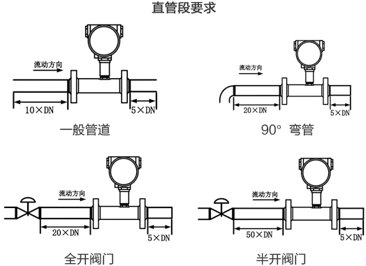 牛奶流量计直管段安装要求图