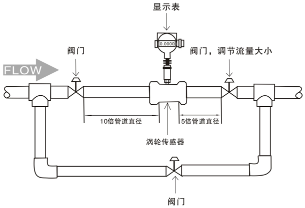 蒸馏水流量计安装方式图