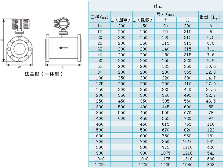 水泥浆外形尺寸对照表