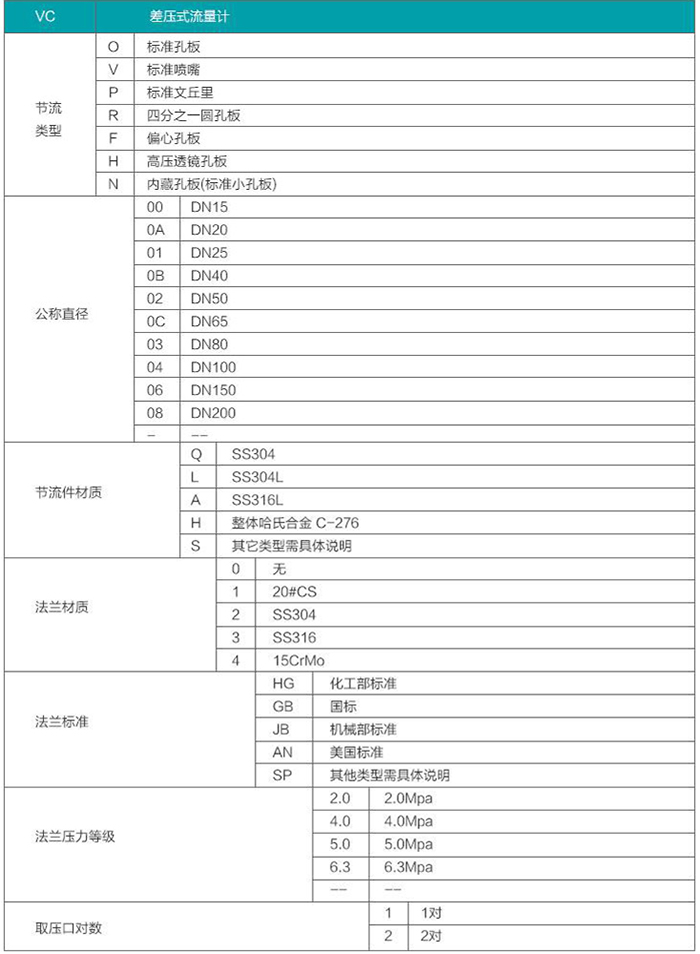dn50孔板流量计选型参数对照表