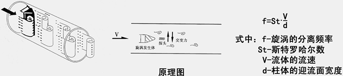 氢气计量表工作原理图