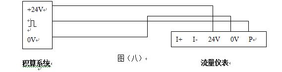 氢气计量表脉冲输出型
