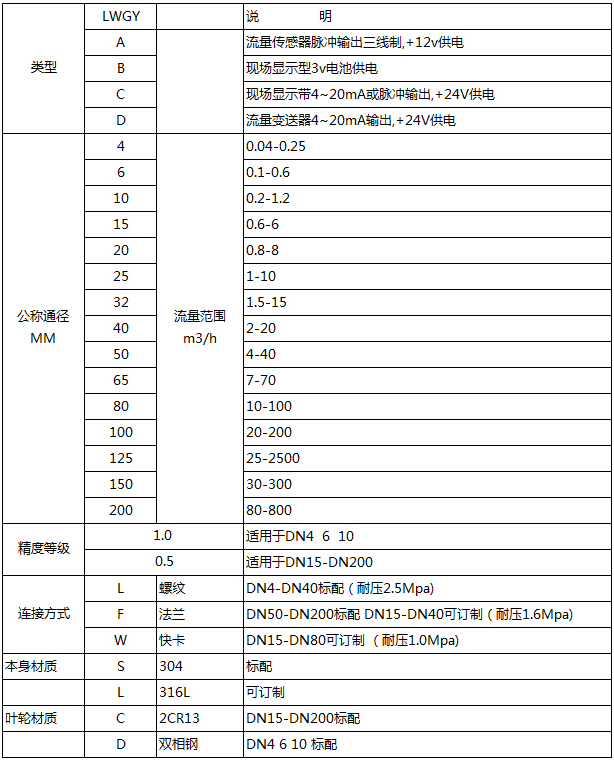 乳化液流量计型谱对照表