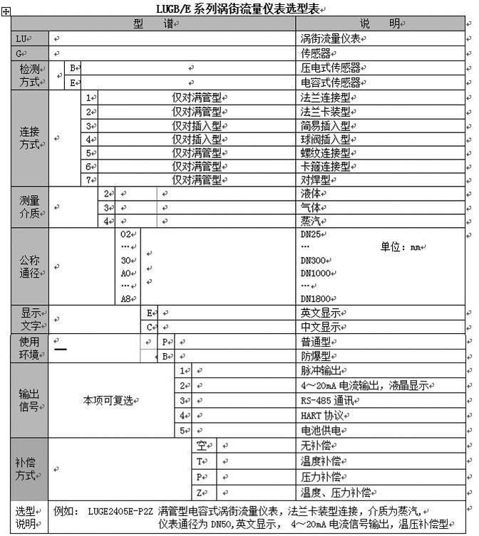 管道气体流量计型谱选择图