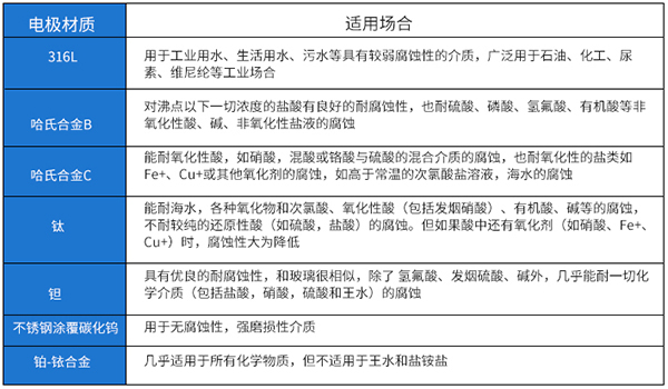 消防管道用流量计电*材料选型表