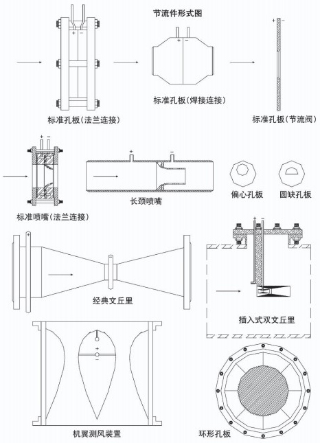 dn200孔板流量计节流件附图