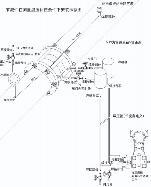 dn200孔板流量计节流件在温压补偿安装示意图