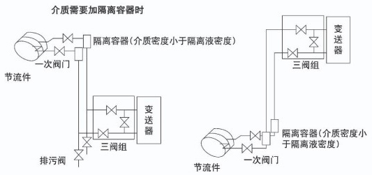 dn200孔板流量计液体安装示意图二