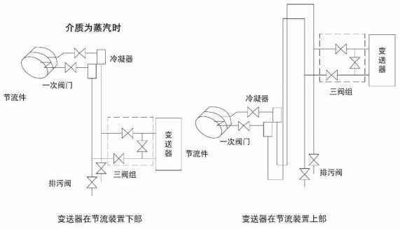 dn200孔板流量计蒸汽安装示意图一