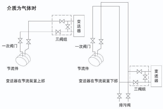 dn200孔板流量计介质为气体安装示意图
