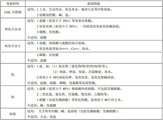 原水流量计电*材料对照表