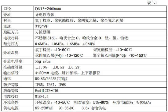 电镀废水流量计技术指标对照表