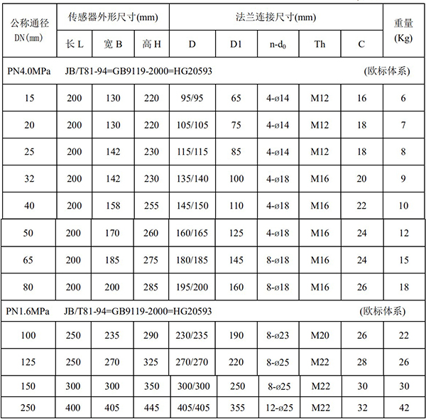 加水流量计尺寸对照表一