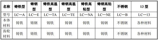 输油管道流量计材质对照表