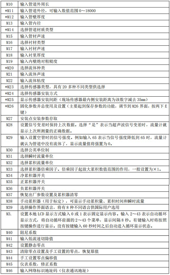 自来水超声波流量计菜单说明对照表二